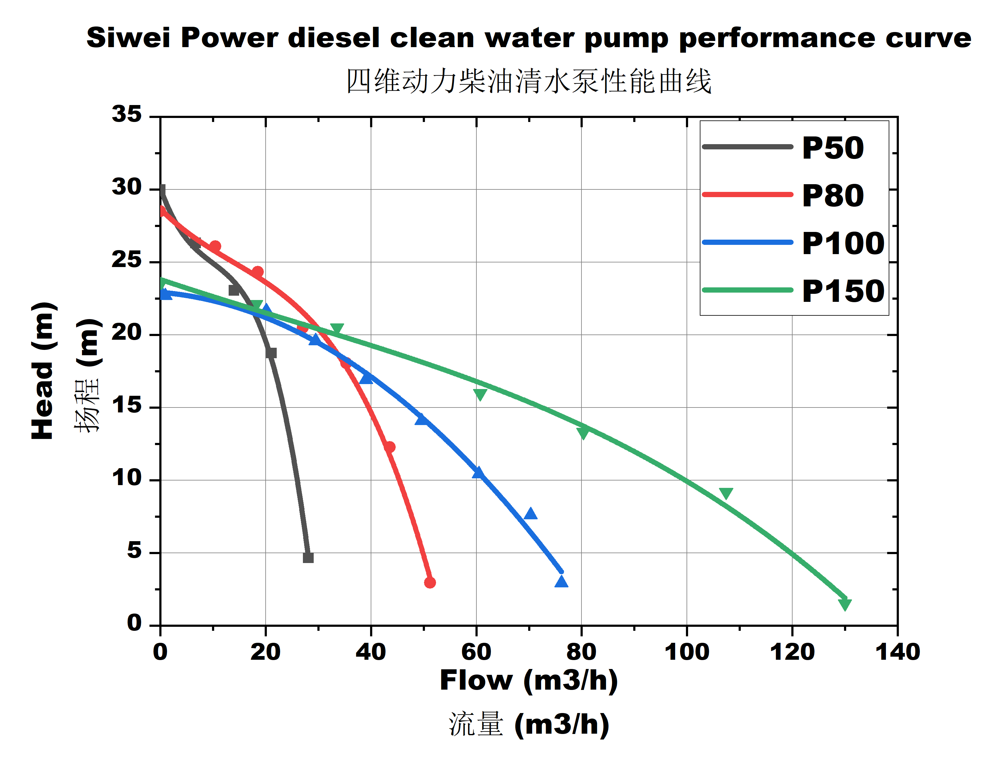 clean water pump